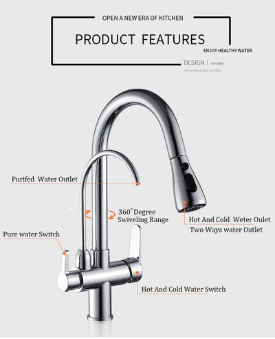 Brussel-2 Way Reverse Osmosis Filter Faucet and Kitchen Pull Out Dual Sprayer