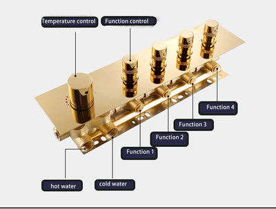 Gold polished - Waterfall- Rain Head Shower Thermostatic 4 Way Complete System Set