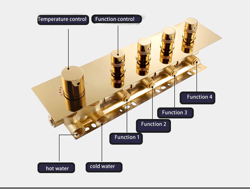 Gold polished - Waterfall- Rain Head Shower Thermostatic 4 Way Complete System Set