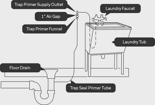 Watts Trap Seal Primer MS-810