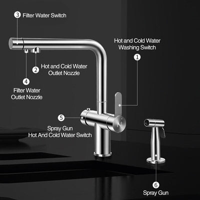 Nordic Design 3 way Kitchen and reverse osmosis with side pull out spray gun