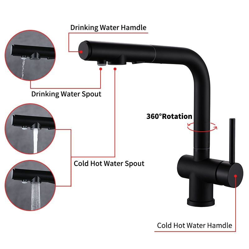 Bar 2 Way Reverse Osmosis Water Filter and Kitchen Pull Out Dual Sprayer Faucet