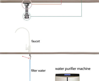 Brushed Nickel Reverse Osmosis Water Purifier Faucet Kitchen Filter Faucet