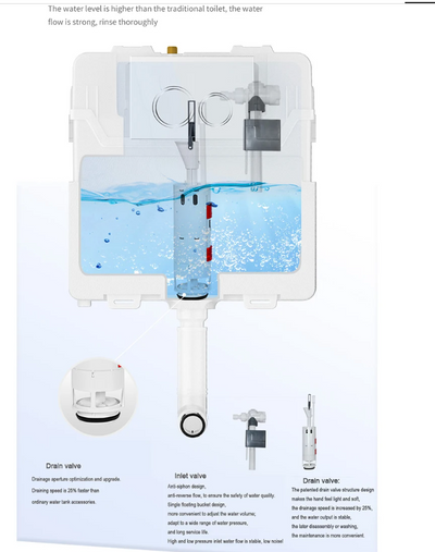 Combo set- Wall hung toilet Dual Flush, Cistern Tank Carrier , Bowl and Actuator Plate Completed Set