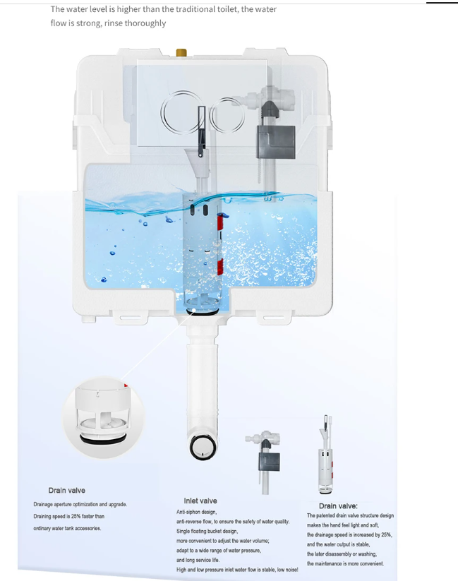 Sani Canada- Cistern Toilet In Wall Standard Tank & Carrier - 1.28 / 0.8 GPF ADA Compliant-2001