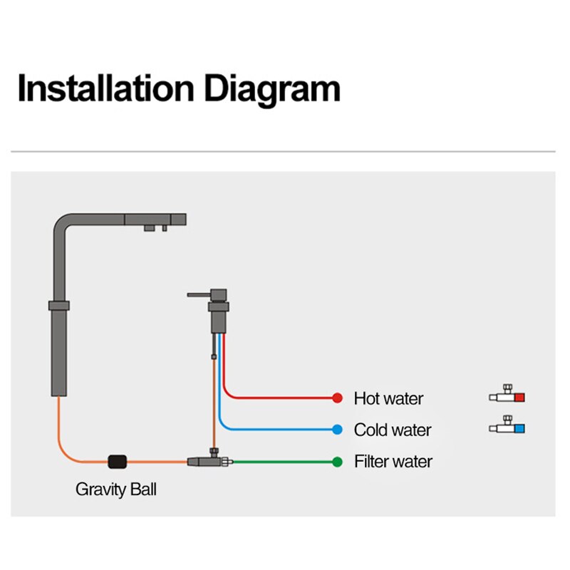 New Design 2024 Reverse Osmosis Pop Up Kitchen 2 way and Non 2 Way Pull Dual Spray Kitchen Faucet