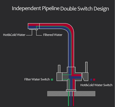 Santa Monica-2 Way Reverse Osmosis water filter and Pull Out Kitchen Faucet