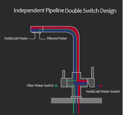 Norway-2 Way Dual function Kitchen and Reverse Osmosis water filter with pull out spray faucet