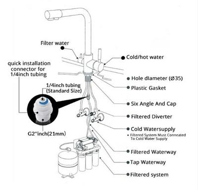 Norway-2 Way Dual function Kitchen and Reverse Osmosis water filter with pull out spray faucet