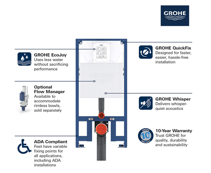 Grohe RAPID SL SLIM 2” X 4” IN-WALL CARRIER FOR TOILET 39688000