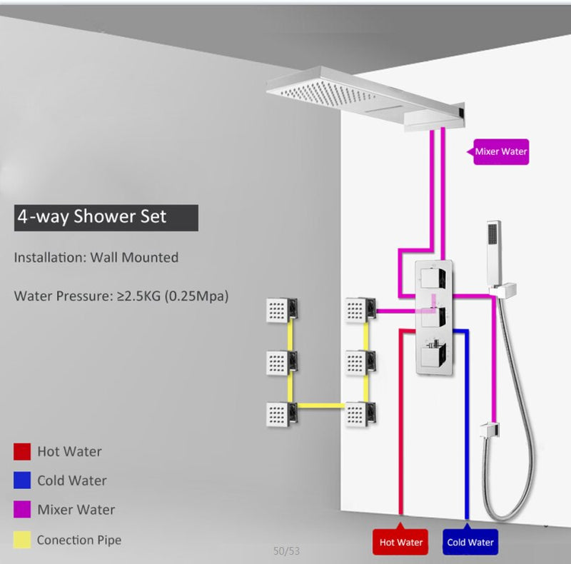 Chrome Thermostatic Waterfall 2 Way Function shower kit